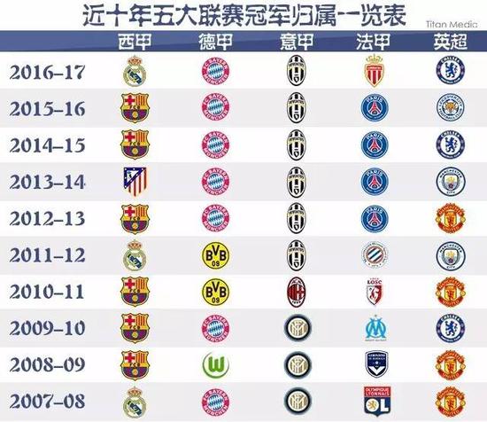 相结合的结